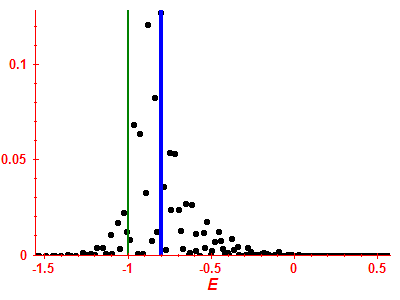 Strength function